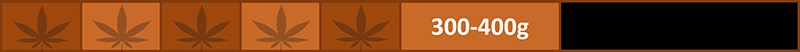 Ceres Seeds Marijuana Strain Kush Has a yield in grams per meter of 300-400 grams per meter. Compare the harvest, yields, production potential of all Ceres Seeds Cannabis Strains with our Strain Statistics Chart.